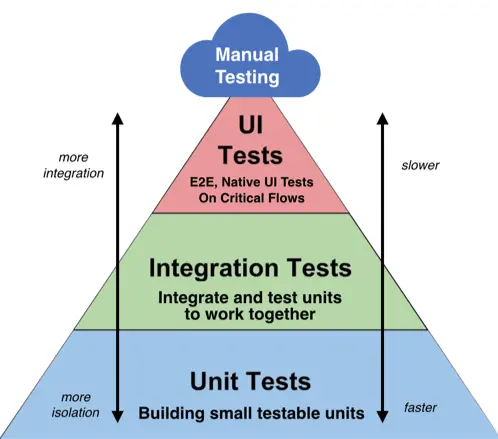 types of tests